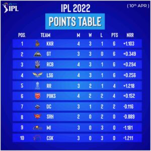 IPL points table