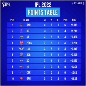 IPL points table